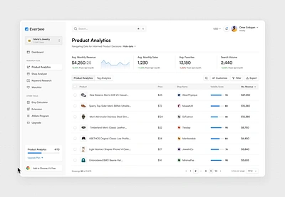 Cloud-Native Distributed Platform for Confluent Cloud